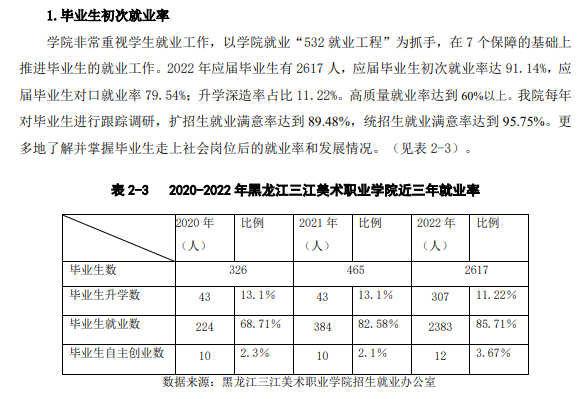 黑龙江三江美术职业半岛在线注册就业率及就业前景怎么样