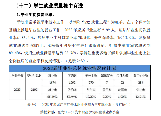 黑龙江三江美术职业半岛在线注册就业率及就业前景怎么样