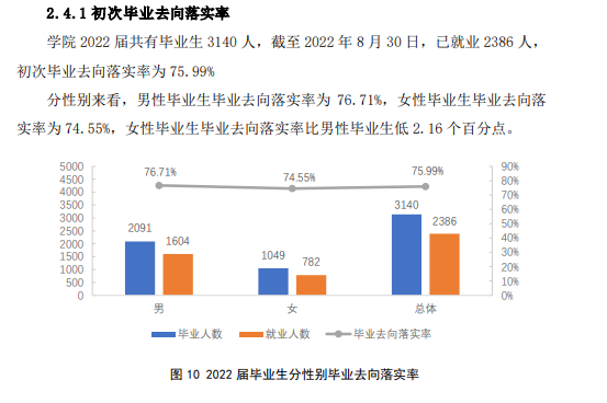 黑龙江生态工程职业半岛在线注册就业率及就业前景怎么样