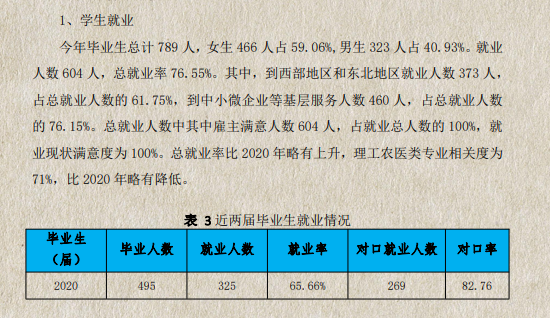 黑龙江能源职业学院就业率及就业前景怎么样