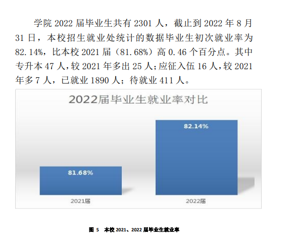 七台河职业半岛在线注册就业率及就业前景怎么样