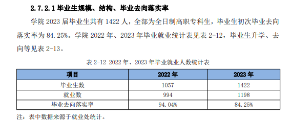 哈尔滨应用职业技术半岛在线注册就业率及就业前景怎么样