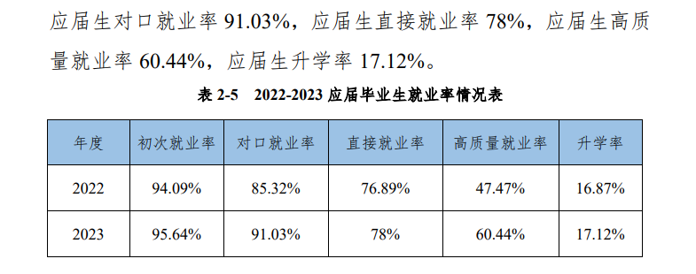 成都工业职业技术学院就业率及就业前景怎么样