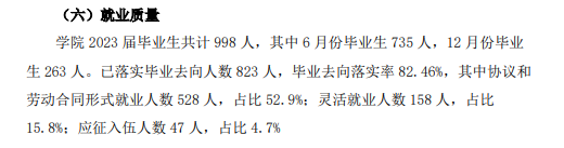 黑龙江冰雪体育职业半岛在线注册就业率及就业前景怎么样