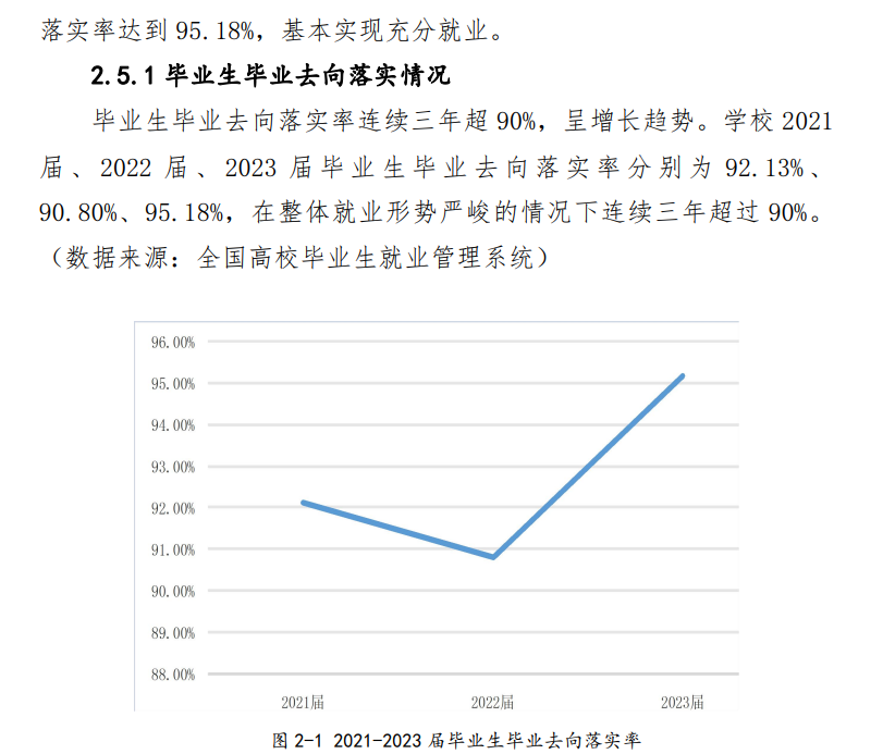 天府新区通用航空职业学院就业率及就业前景怎么样