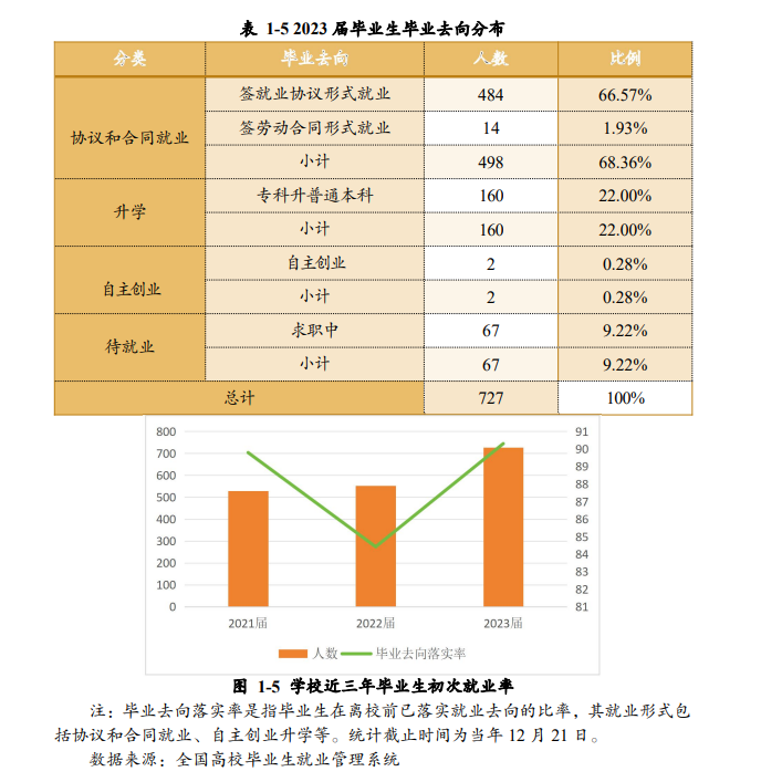 阿坝职业半岛在线注册就业率及就业前景怎么样