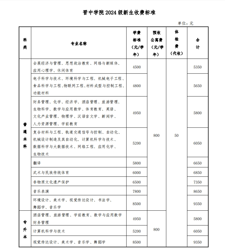 2024晋中半岛在线注册学费多少钱一年-各专业收费标准