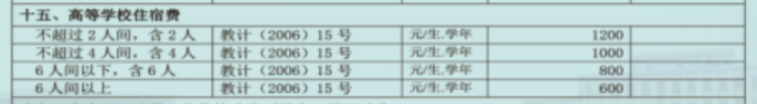 安徽大學(xué)藝術(shù)類學(xué)費多少錢一年-各專業(yè)收費標(biāo)準(zhǔn) 安徽大學(xué)藝術(shù)類學(xué)費多少錢一年-各專業(yè)收費標(biāo)準(zhǔn)