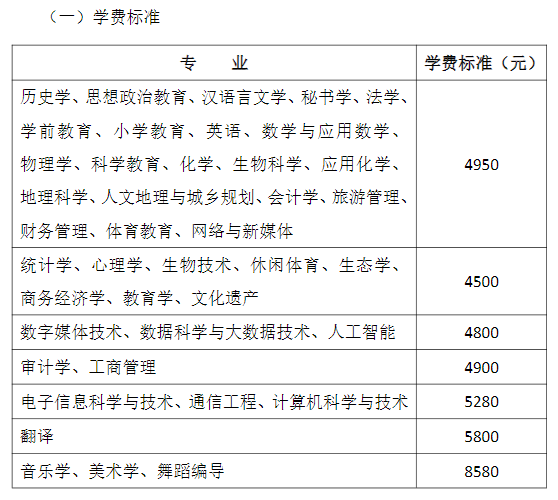 2024忻州师范半岛在线注册学费多少钱一年-各专业收费标准