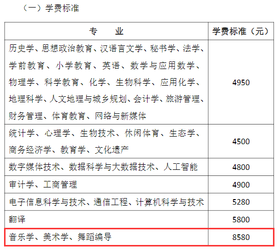 2024忻州师范学院艺术类学费多少钱一年-各专业收费标准