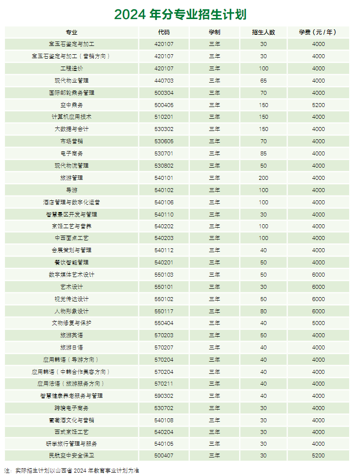 2024山西旅游职业学院学费多少钱一年-各专业收费标准