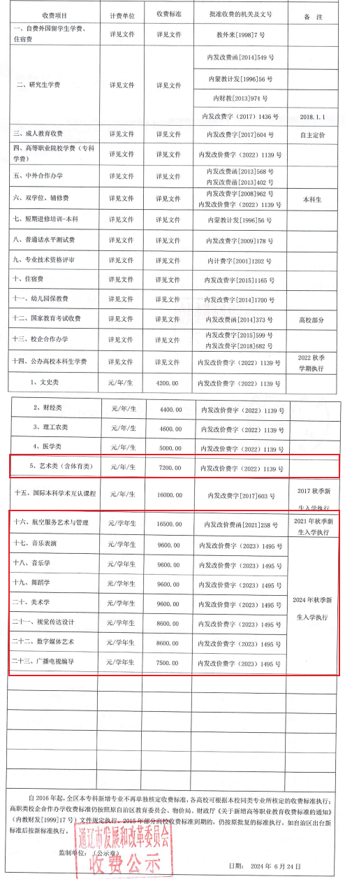 2024内蒙古民族大学艺术类学费多少钱一年-各专业收费标准