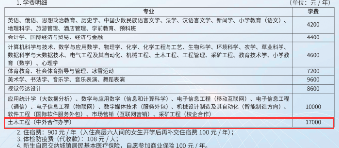 2024呼伦贝尔学院中外合作办学学费多少钱一年-各专业收费标准