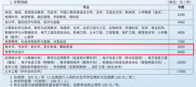 2024呼伦贝尔半岛在线注册艺术类学费多少钱一年-各专业收费标准