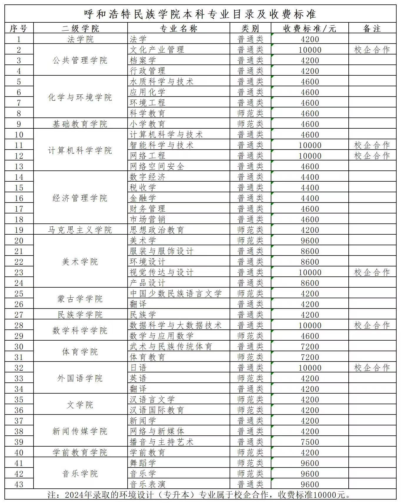 2024呼和浩特民族学院学费多少钱一年-各专业收费标准