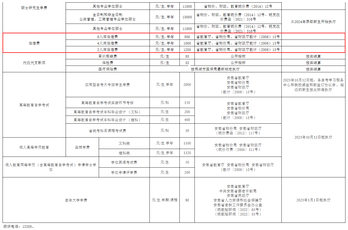 2024安徽工程大学学费多少钱一年-各专业收费标准