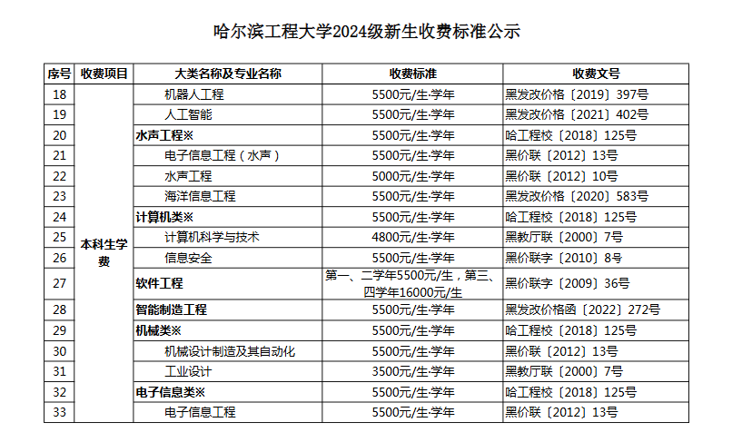 2024哈尔滨工程大学学费多少钱一年-各专业收费标准