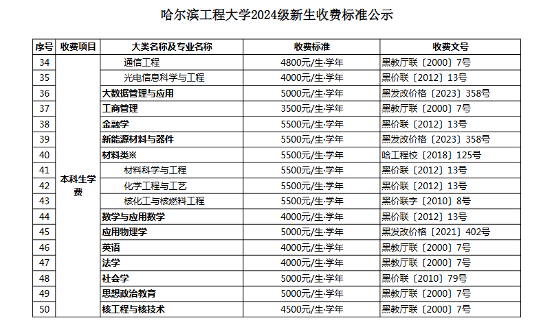 2024哈尔滨工程大学学费多少钱一年-各专业收费标准