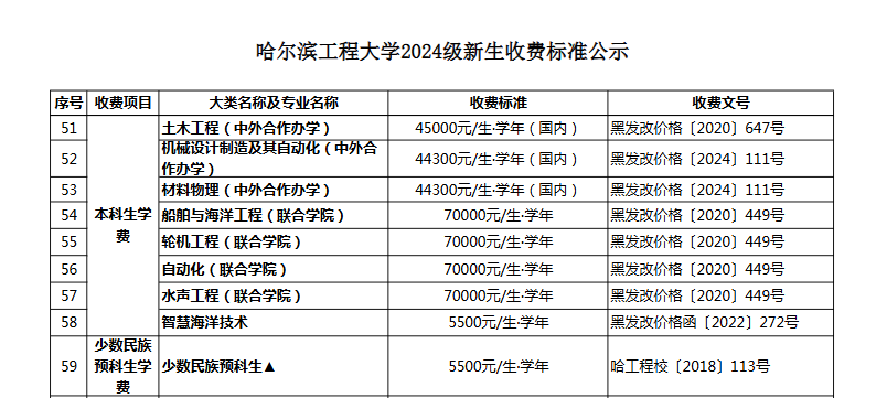 2024哈尔滨工程大学学费多少钱一年-各专业收费标准