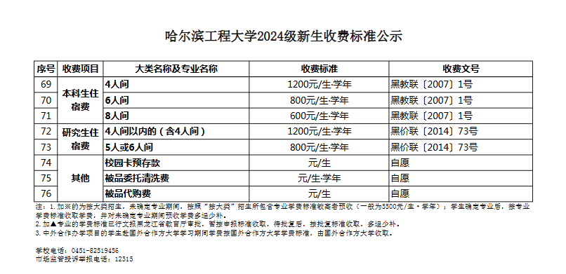 2024哈尔滨工程大学学费多少钱一年-各专业收费标准