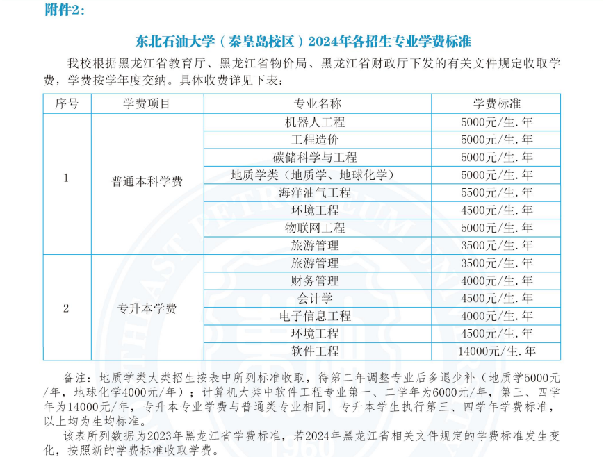 2024东北石油大学学费多少钱一年-各专业收费标准