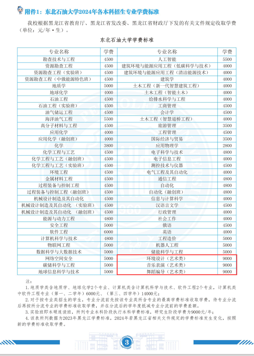 2024东北石油大学艺术类学费多少钱一年-各专业收费标准