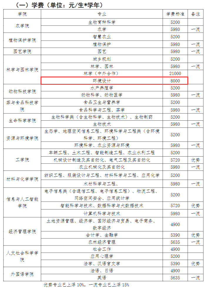 2024安徽农业大学艺术类学费多少钱一年-各专业收费标准