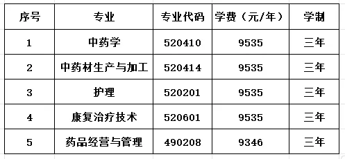 2024江西樟树中医药职业学院学费多少钱一年-各专业收费标准