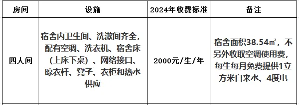 2024江西樟树中医药职业学院学费多少钱一年-各专业收费标准