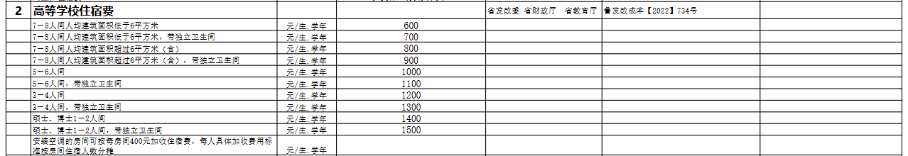 2024中国海洋大学学费多少钱一年-各专业收费标准