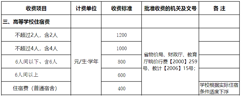 2024阜阳师范大学学费多少钱一年-各专业收费标准