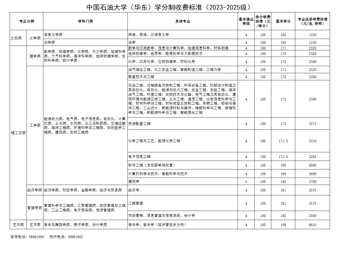 2024中国石油大学（华东）学费多少钱一年-各专业收费标准