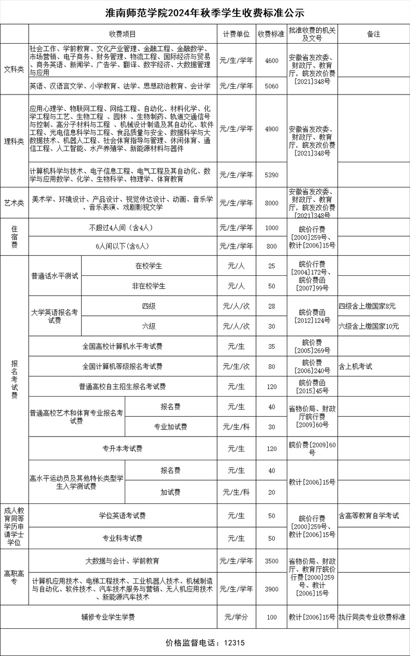 2024淮南师范半岛在线注册学费多少钱一年-各专业收费标准