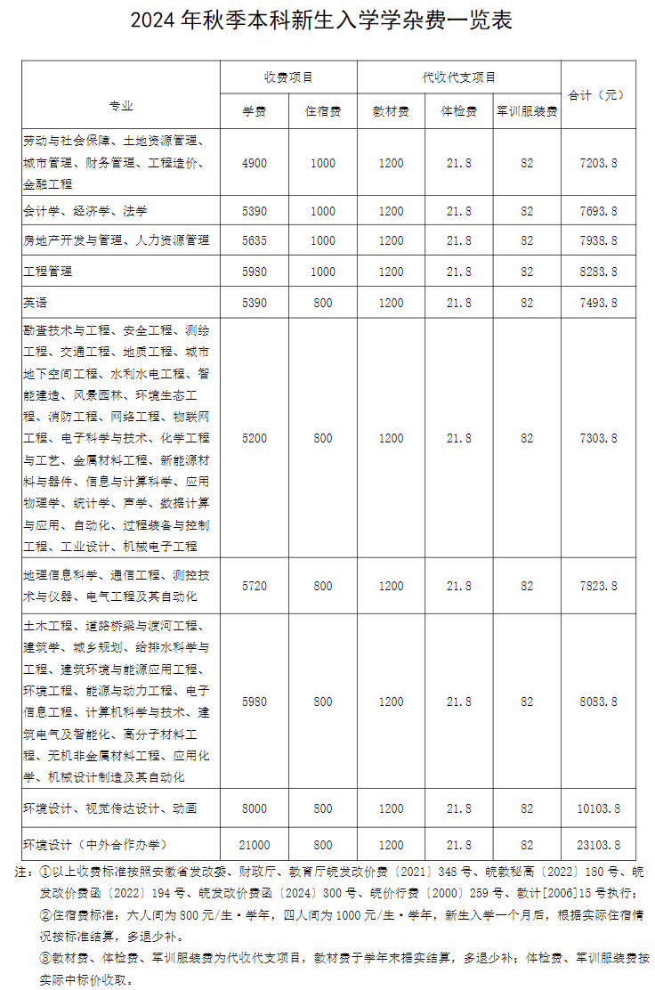 2024安徽建筑大学学费多少钱一年-各专业收费标准