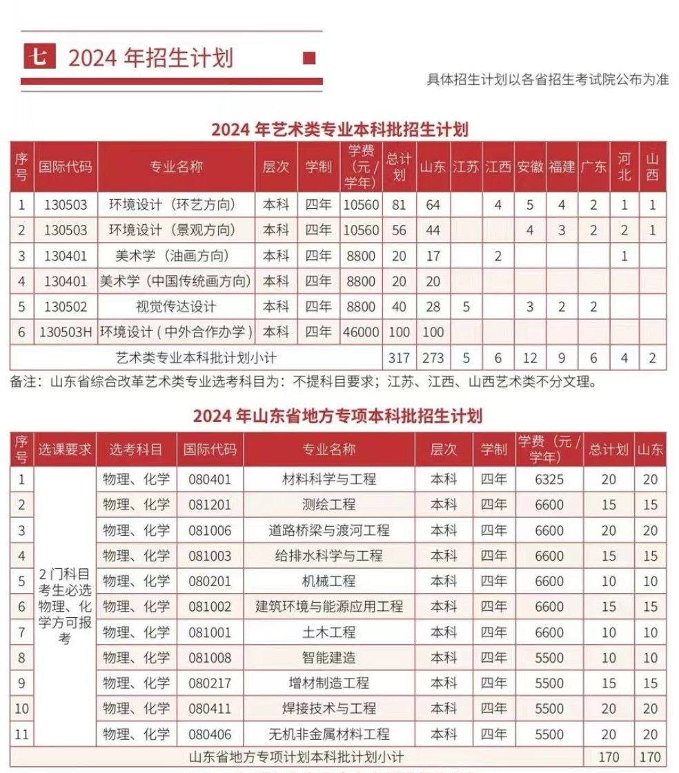 2024山东建筑大学学费多少钱一年-各专业收费标准