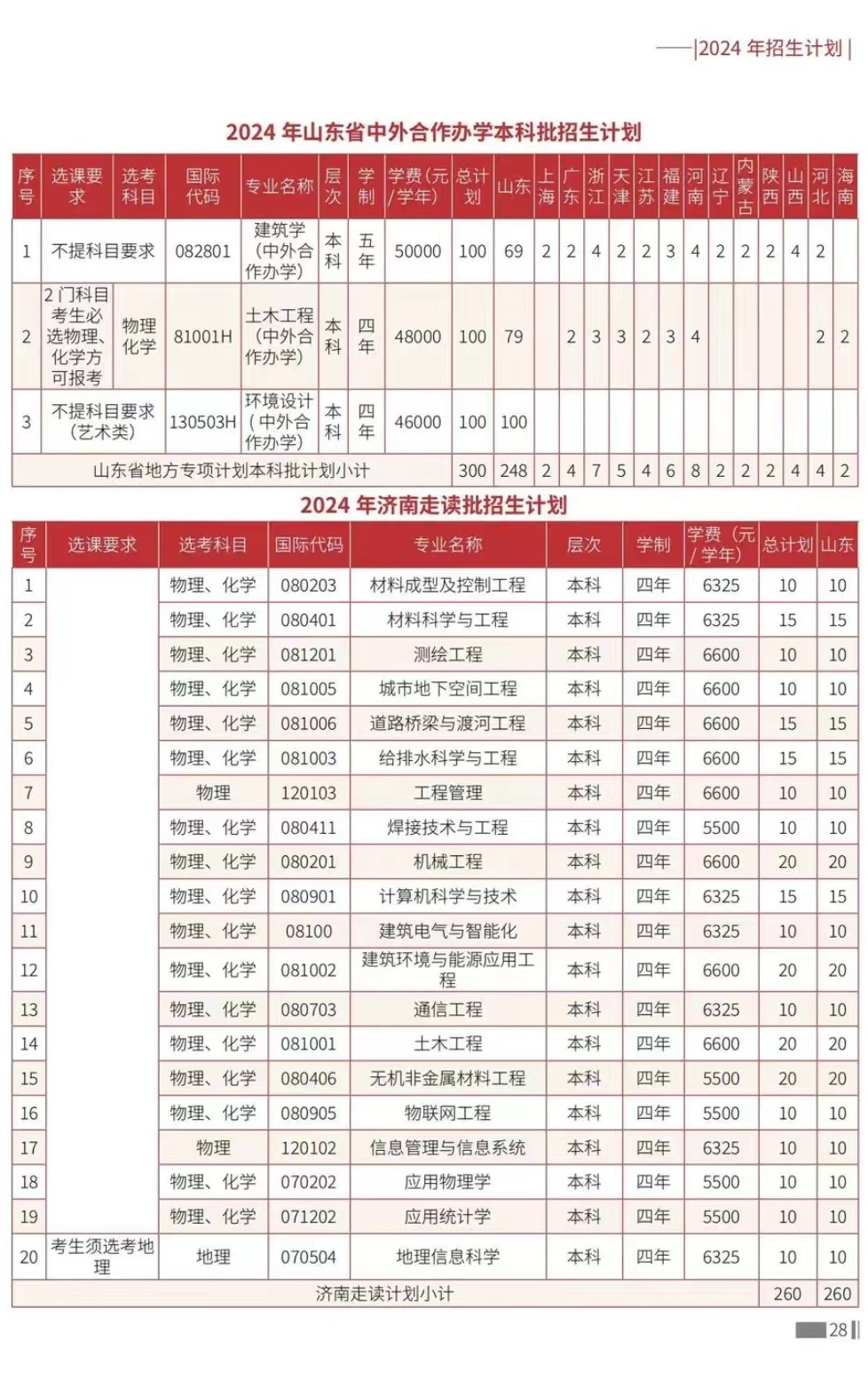 2024山东建筑大学学费多少钱一年-各专业收费标准