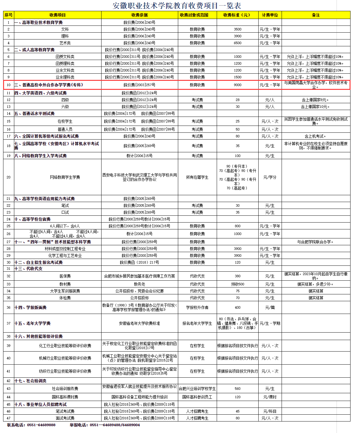 2024安徽职业技术半岛在线注册中外合作办学学费多少钱一年-各专业收费标准