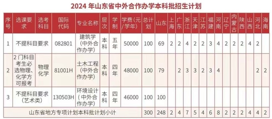 2024山东建筑大学中外合作办学学费多少钱一年-各专业收费标准