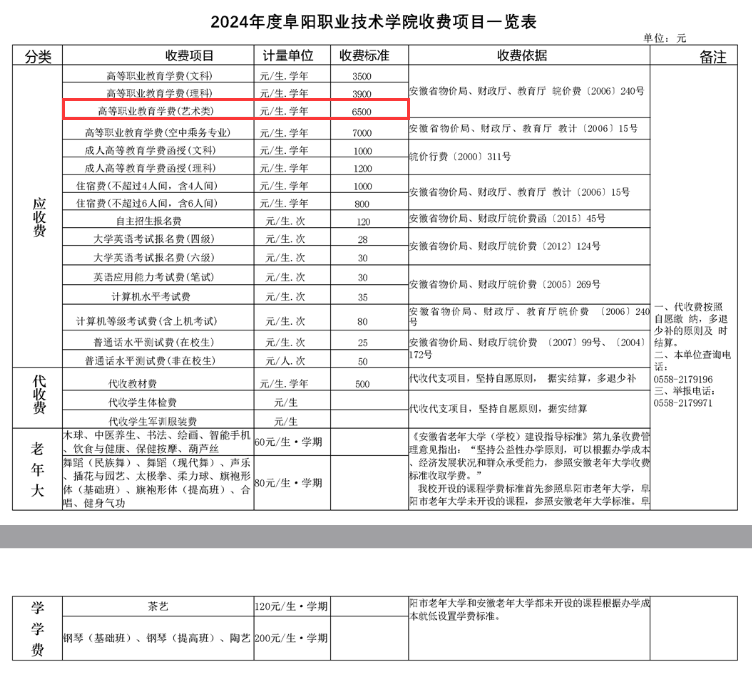 阜陽職業(yè)技術學院藝術類學費多少錢一年-各專業(yè)收費標準