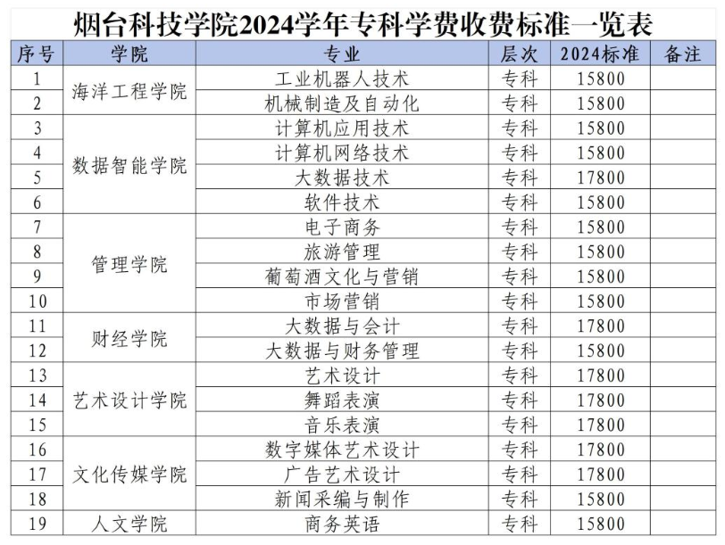 2024烟台科技学院学费多少钱一年-各专业收费标准