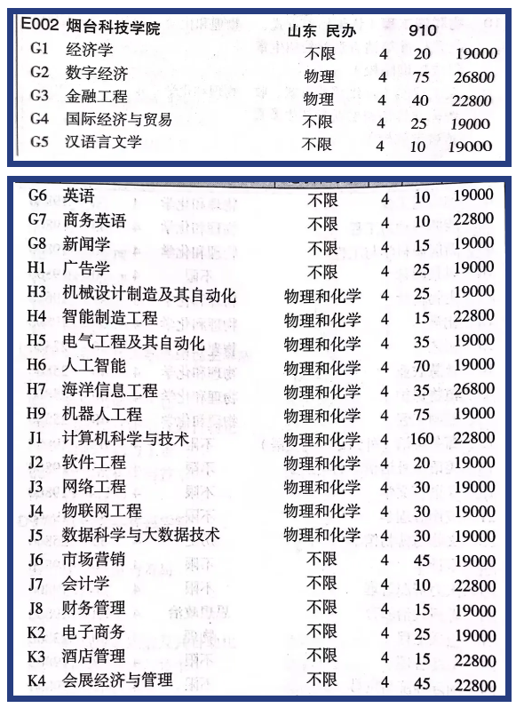 2024烟台科技学院学费多少钱一年-各专业收费标准