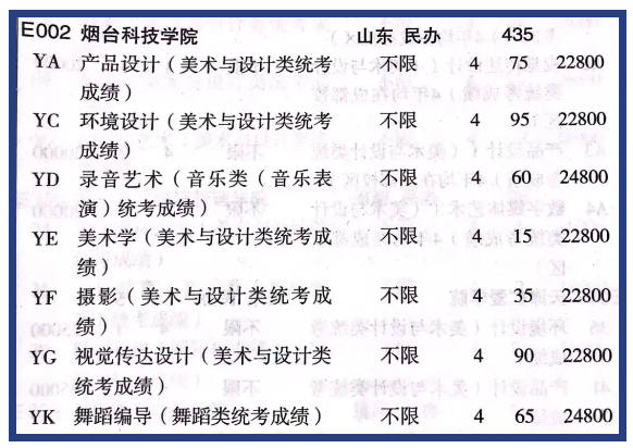 2024烟台科技半岛在线注册艺术类学费多少钱一年-各专业收费标准