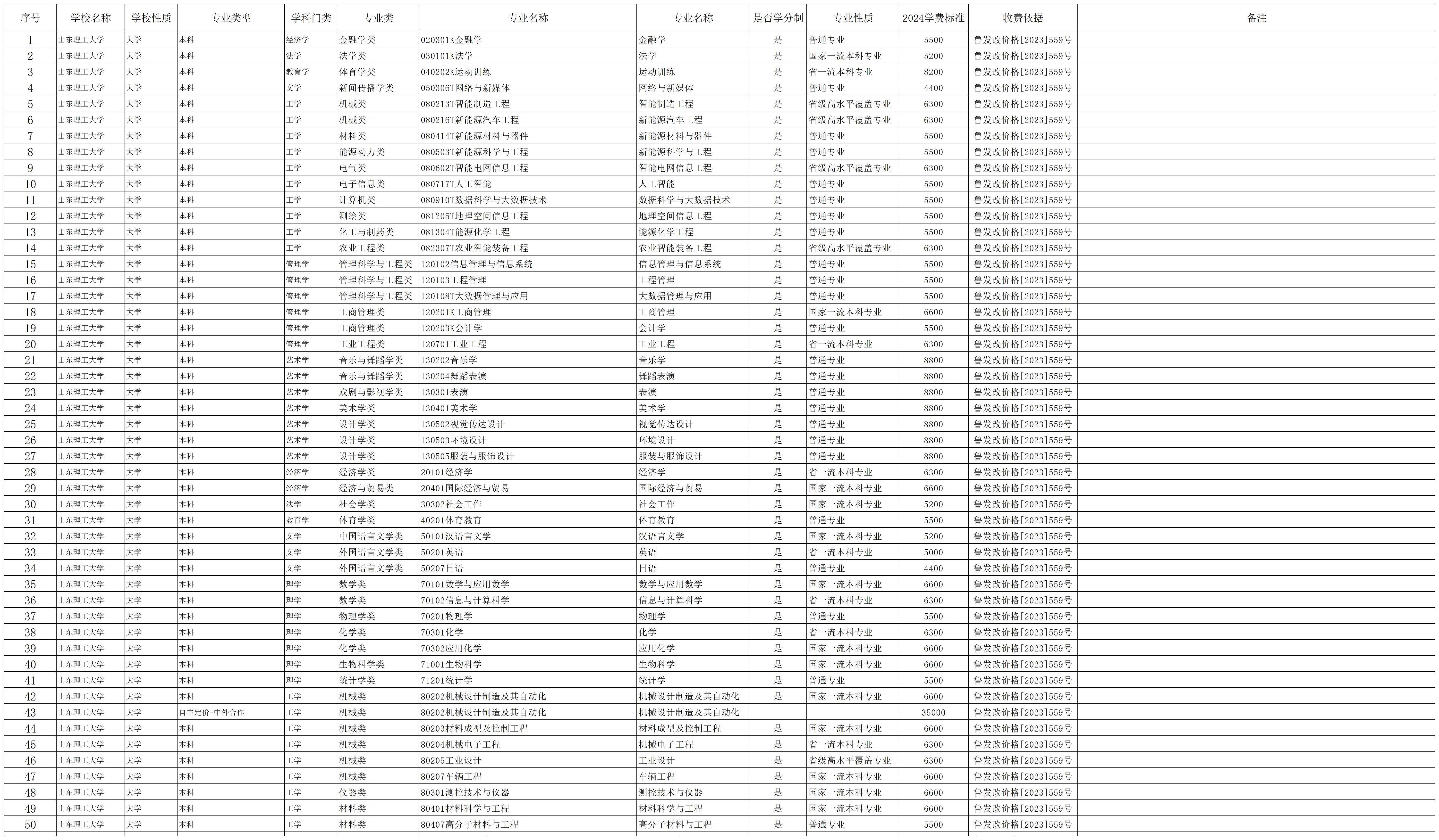 2024山东理工大学学费多少钱一年-各专业收费标准