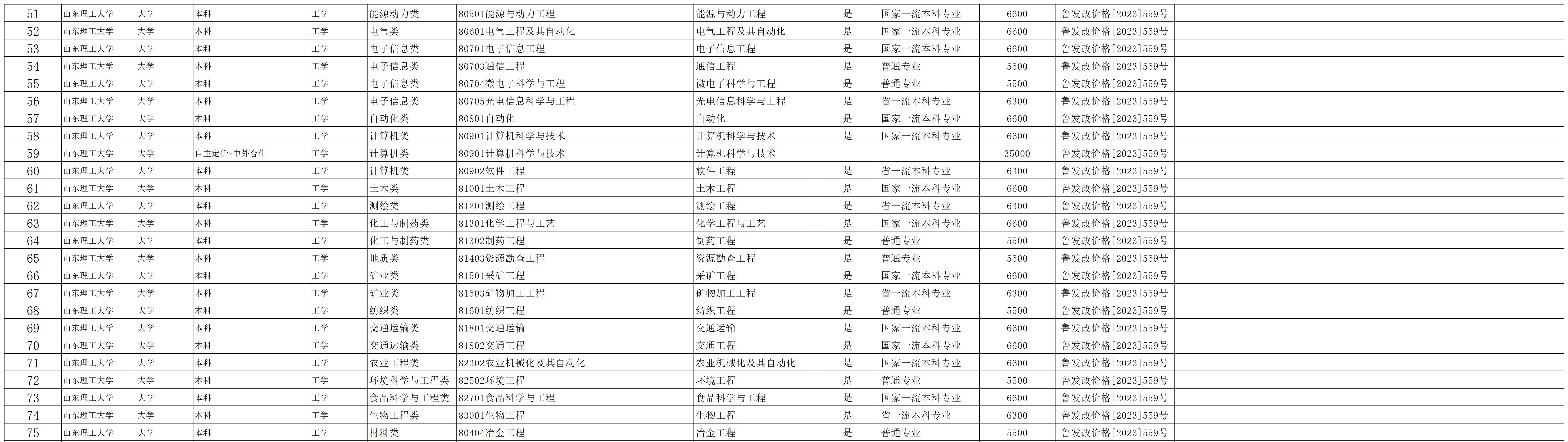 2024山东理工大学学费多少钱一年-各专业收费标准