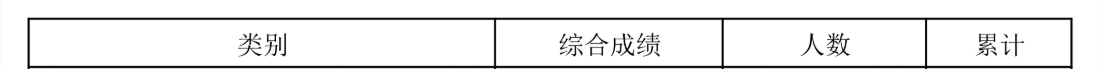 2024海南音乐高考一分一段表（含2022-2023历年）