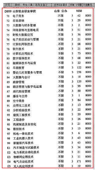 2024山东铝业职业半岛在线注册学费多少钱一年-各专业收费标准