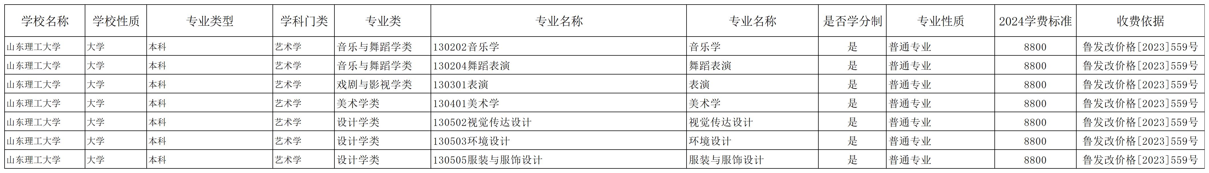 2024山东理工大学艺术类学费多少钱一年-各专业收费标准