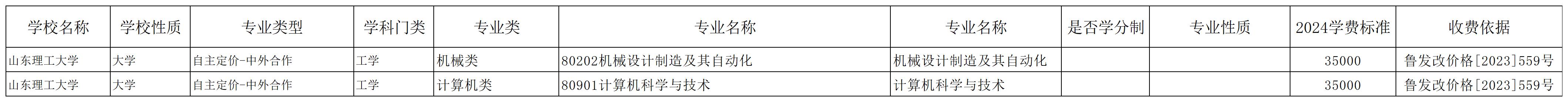 2024山东理工大学中外合作办学学费多少钱一年-各专业收费标准