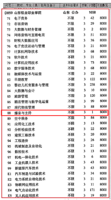 2024山东铝业职业半岛在线注册艺术类学费多少钱一年-各专业收费标准