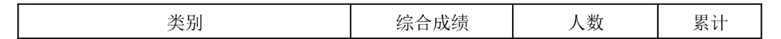 2024海南舞蹈高考一分一段表（含2022-2023历年）